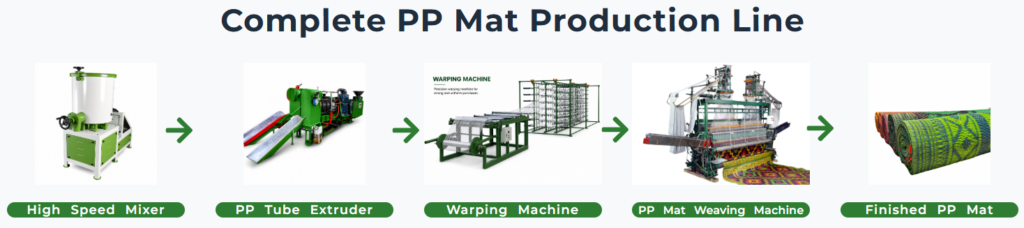mat machine process flow machines